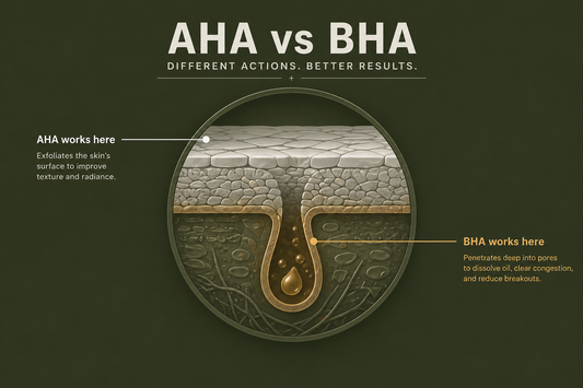 AHAs vs BHAs for Men: The Complete Guide (2026)